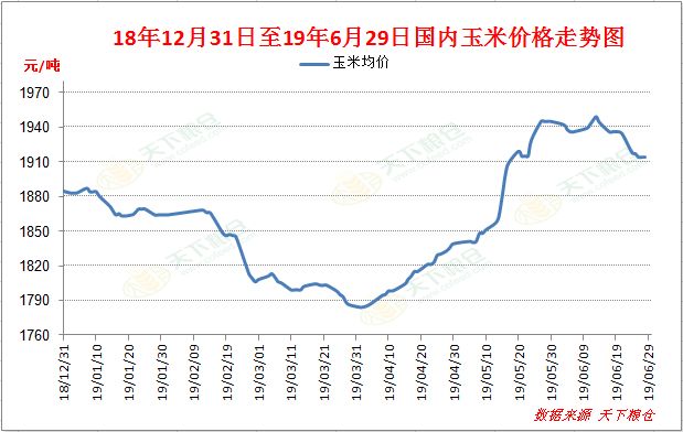 玉米價(jià)格最新行情及未來走勢分析（2024年展望）