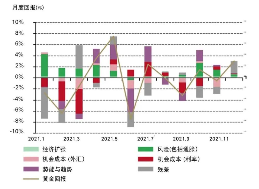 黃金價格今日動態(tài)，市場走勢、影響因素與未來展望分析